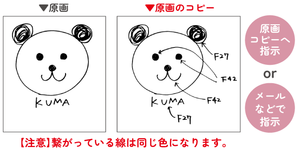 原画コピーかメールにてご指示下さい。